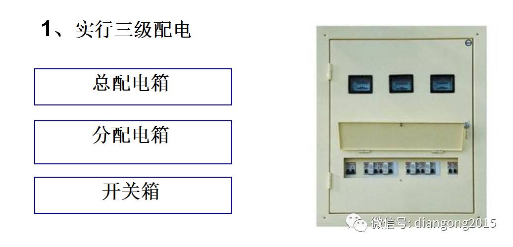 配電箱內部設備設計和配置