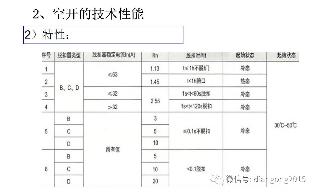 配電箱內部設備設計和配置