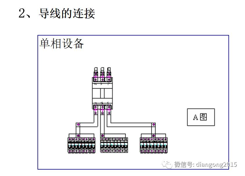 配電箱內部設備設計和配置