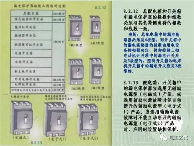 臨時(shí)使用配電箱標(biāo)準(zhǔn)實(shí)施系列建筑成套工程