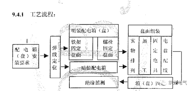 配電箱(機柜)安裝過程