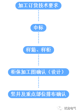 配電箱(機柜)安裝過程