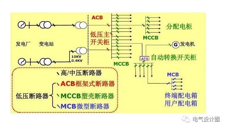 配電箱，配電柜的連接和區(qū)別也是平時(shí)空氣開關(guān)選型較容易忽略的地方