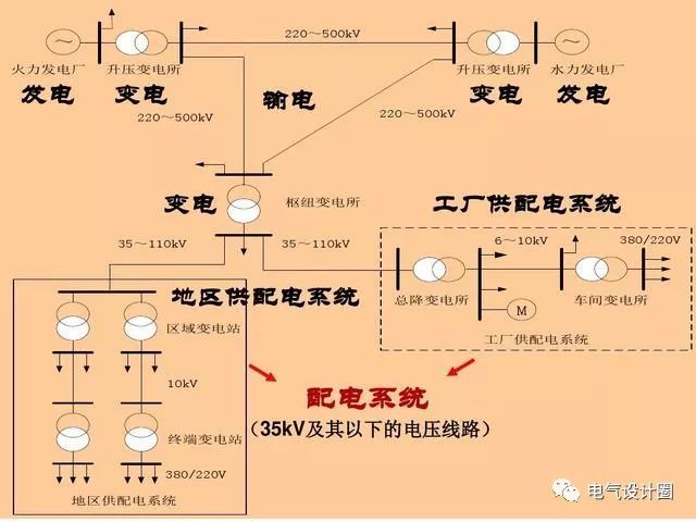 配電箱，配電柜的連接和區(qū)別也是平時(shí)空氣開關(guān)選型較容易忽略的地方