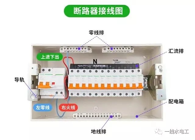 家庭中配電箱系統的四種常見連接方法