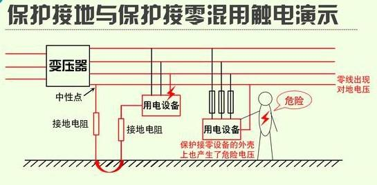 各級現場配電箱常見問題處理措施