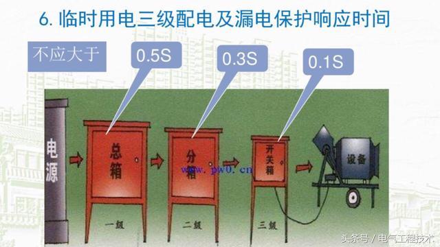 我在1級、2級和3級配電箱有什么樣的設(shè)備？如何配置它？你早就應(yīng)該知道了。