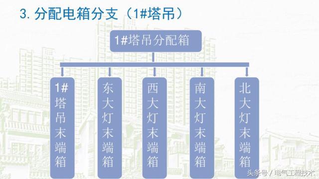 我在1級、2級和3級配電箱有什么樣的設(shè)備？如何配置它？你早就應(yīng)該知道了。