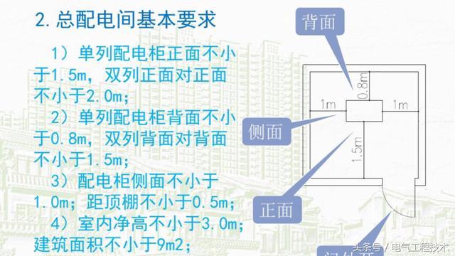 我在1級、2級和3級配電箱有什么樣的設(shè)備？如何配置它？你早就應(yīng)該知道了。