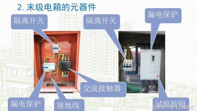 我在1級、2級和3級配電箱有什么樣的設(shè)備？如何配置它？你早就應(yīng)該知道了。