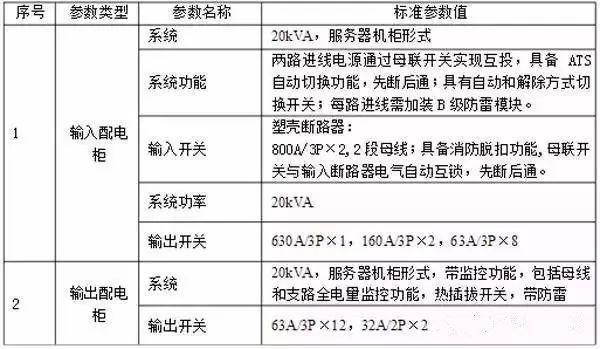 什么是功率配電箱？什么是不間斷電源輸入/輸出配電柜？